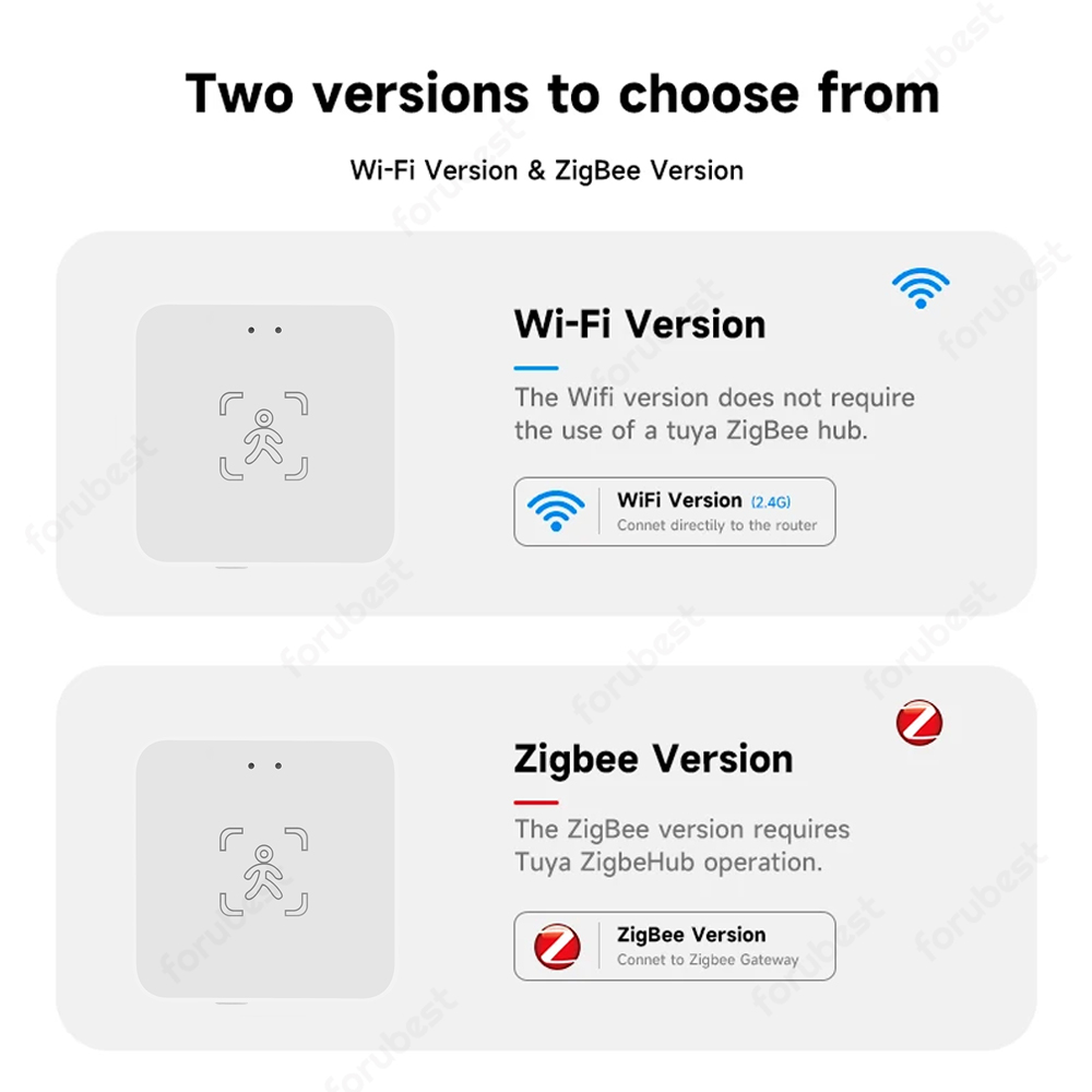 Tuya Wi-Fi/Zigbee детектор при – обзор и цена Pir Motion Sensor