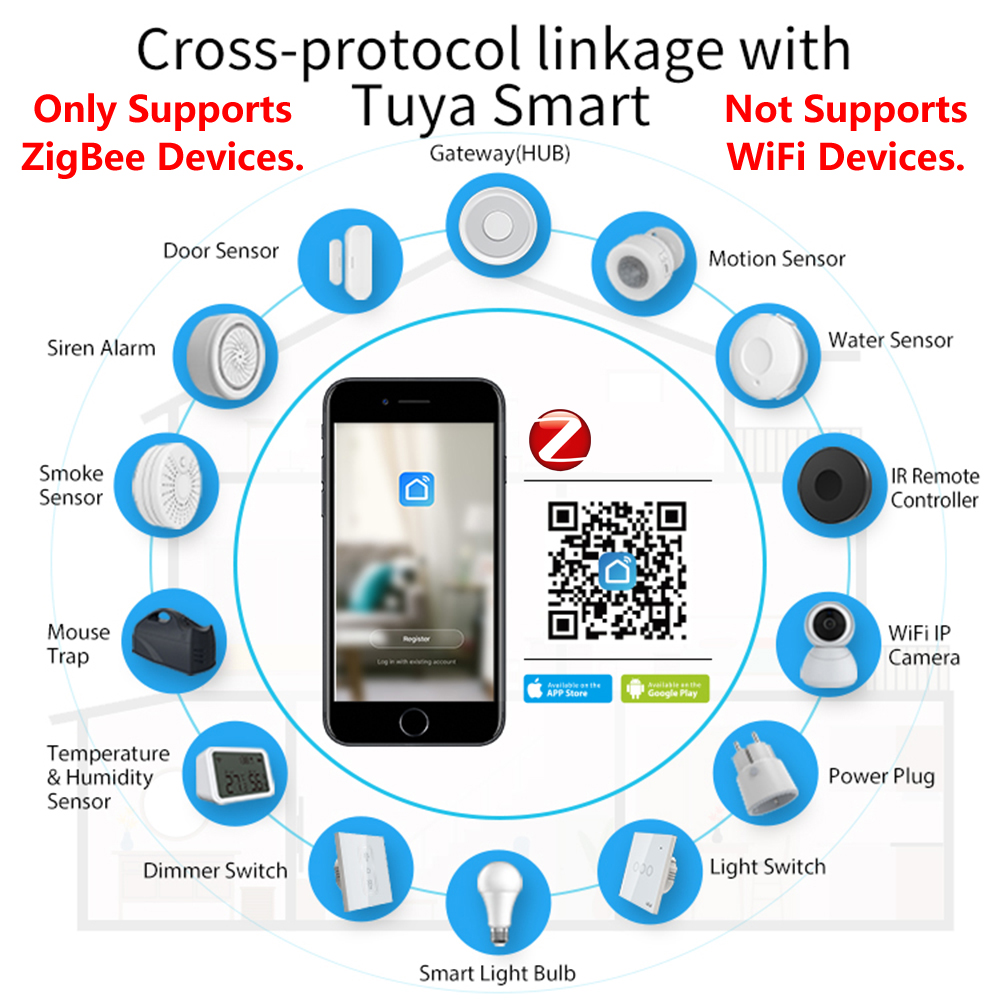 Межсетевой хаб HomeKit ZigBee, – обзор и цена Smart Home Tablet