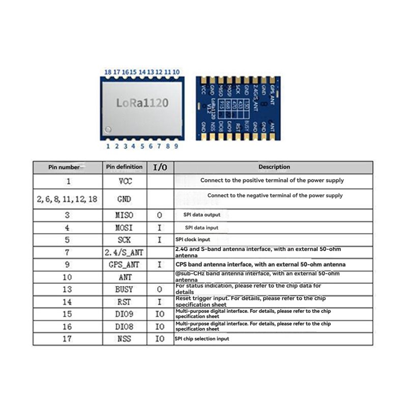 【ПРИС-ПРОП!】LR1120 Lora Беспро – обзор и цена Smart Home Ir