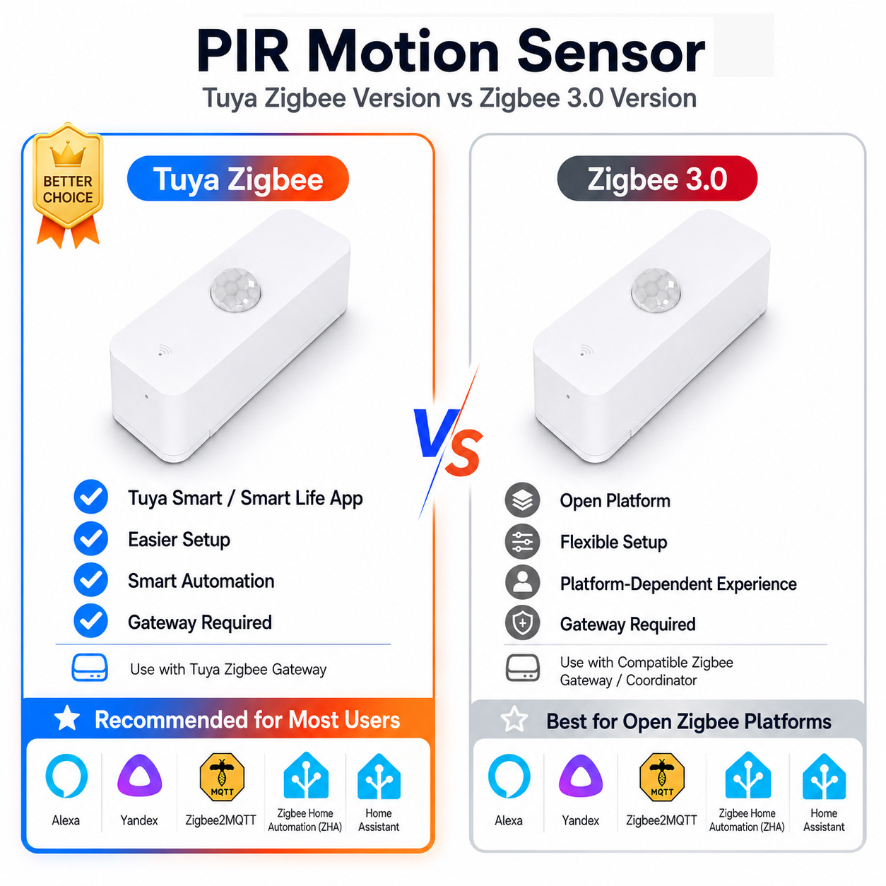 Датчик движения Zigbee PIR для – обзор и цена Pir Motion Sensor