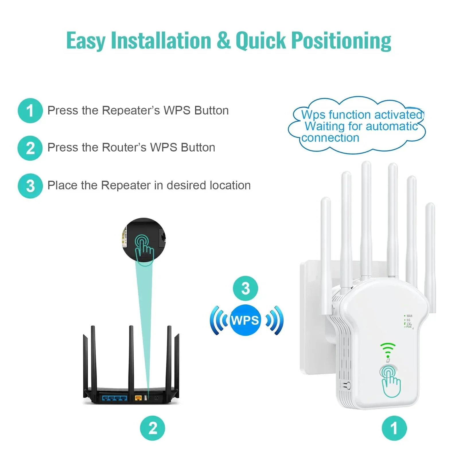 Wi-Fi повторитель беспроводной – обзор и цена Smart Home Router
