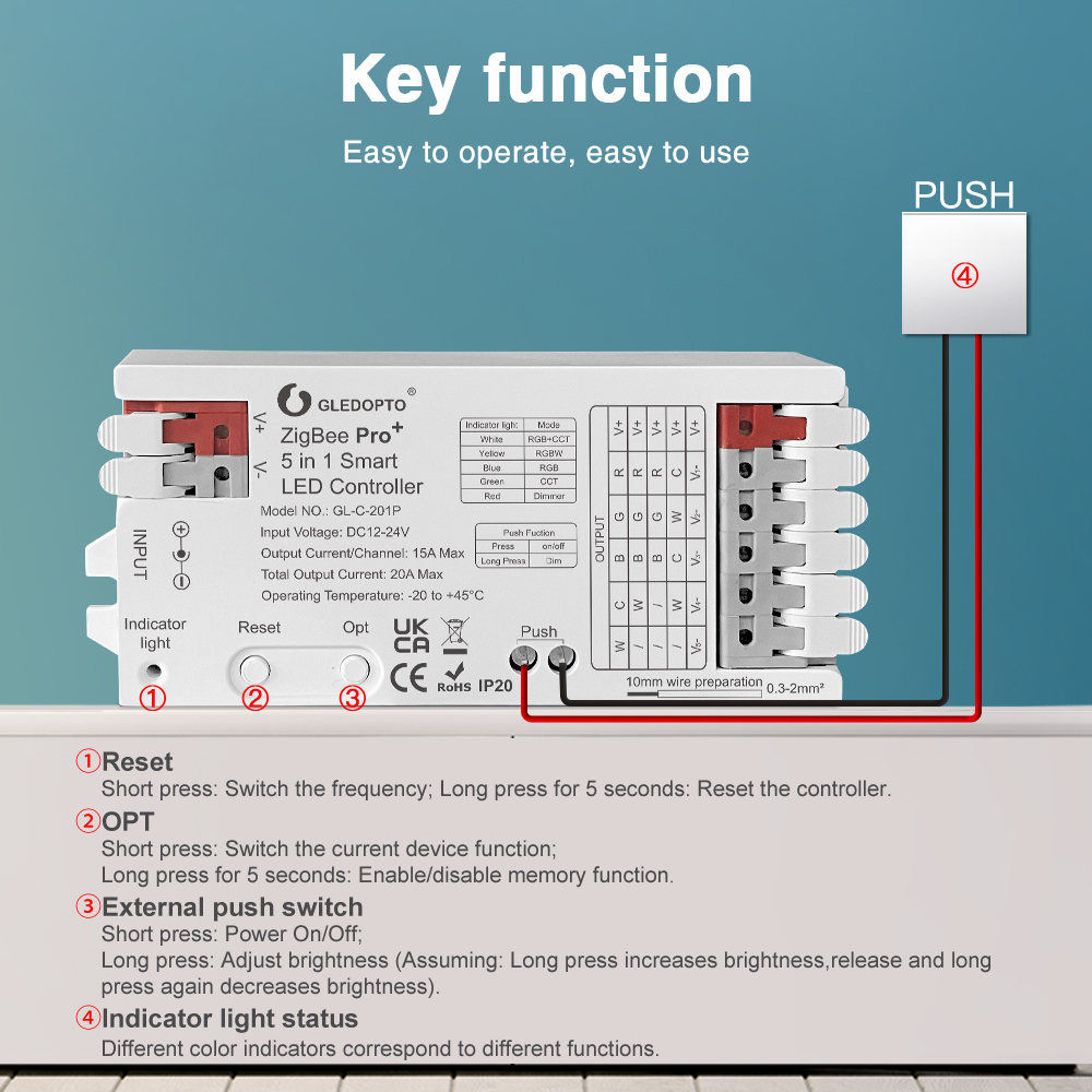 10P Gledopto Zigbee 3.0 Pro+ 5 – обзор и цена Smart Home Llm