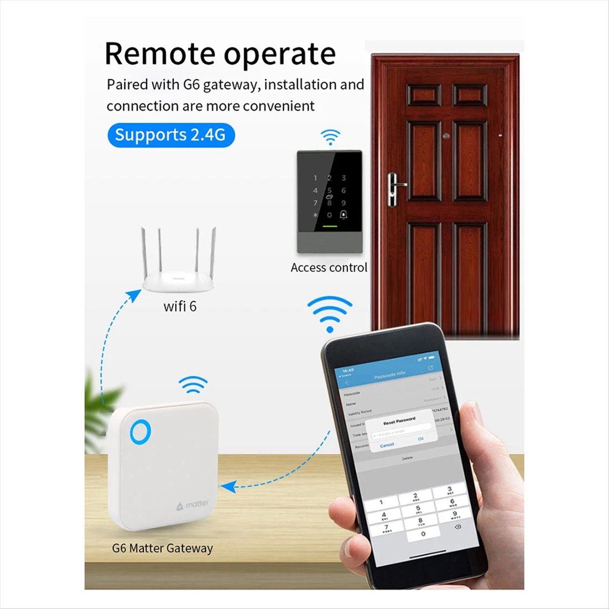 TTLOCK G6 Smart Matter Gateway – обзор и цена Smart Home Router