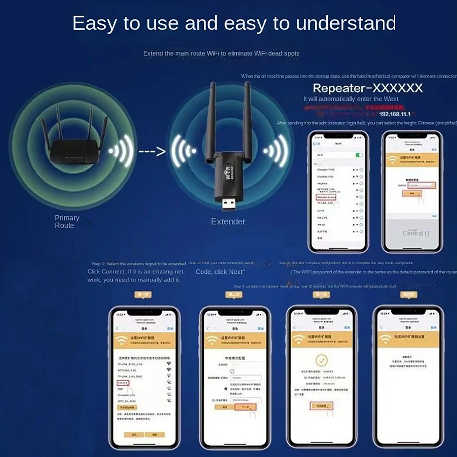 300 Мбит/с USB беспроводной ус – обзор и цена Smart Home Router