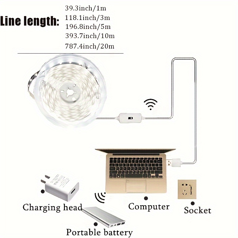 Светодиодная лента с USB, 60 с – обзор и цена Smart Home Llm