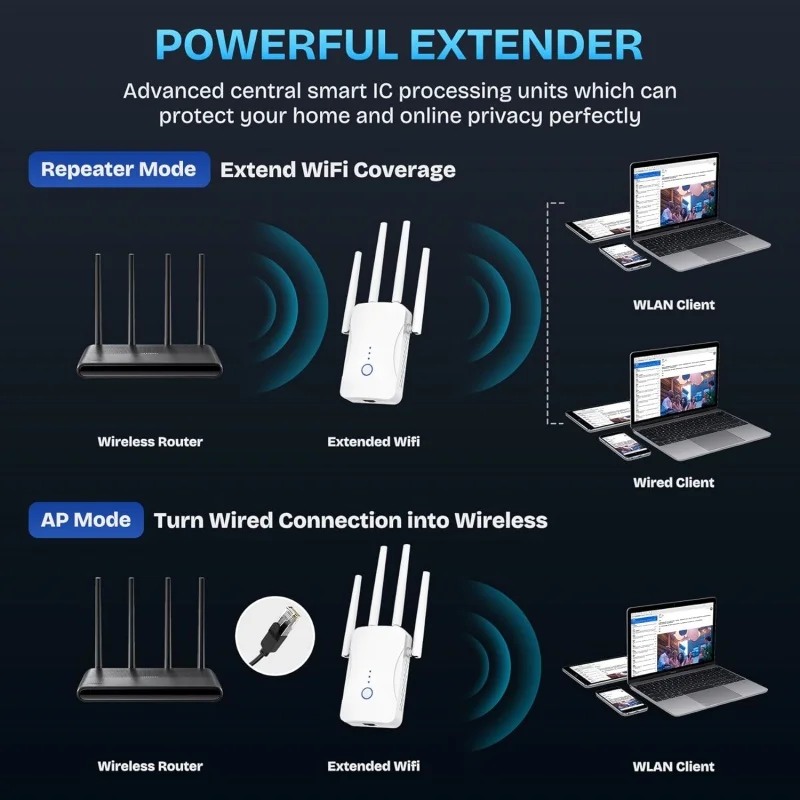 Двухдиапазонный Wi-Fi репитер  – обзор и цена Smart Home Router