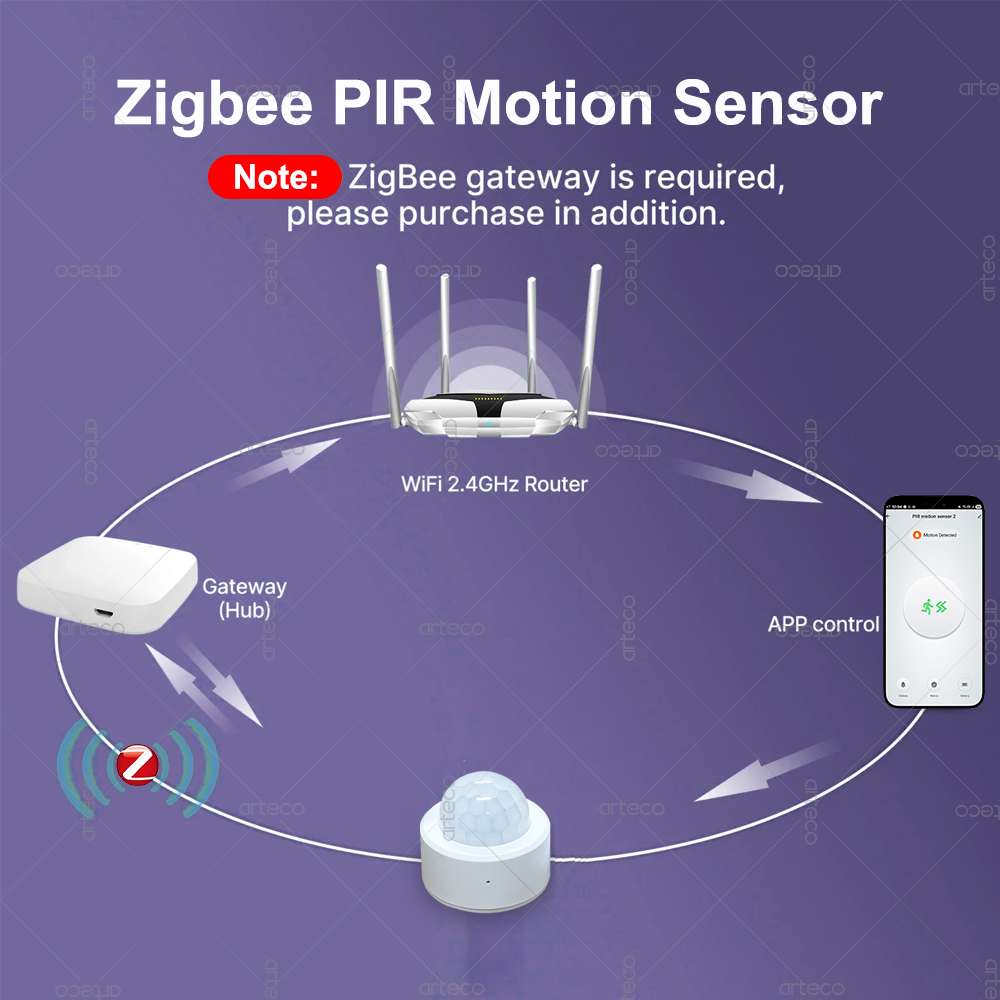 Датчик движения Zigbee 3.0 Min – обзор и цена Pir Motion Sensor