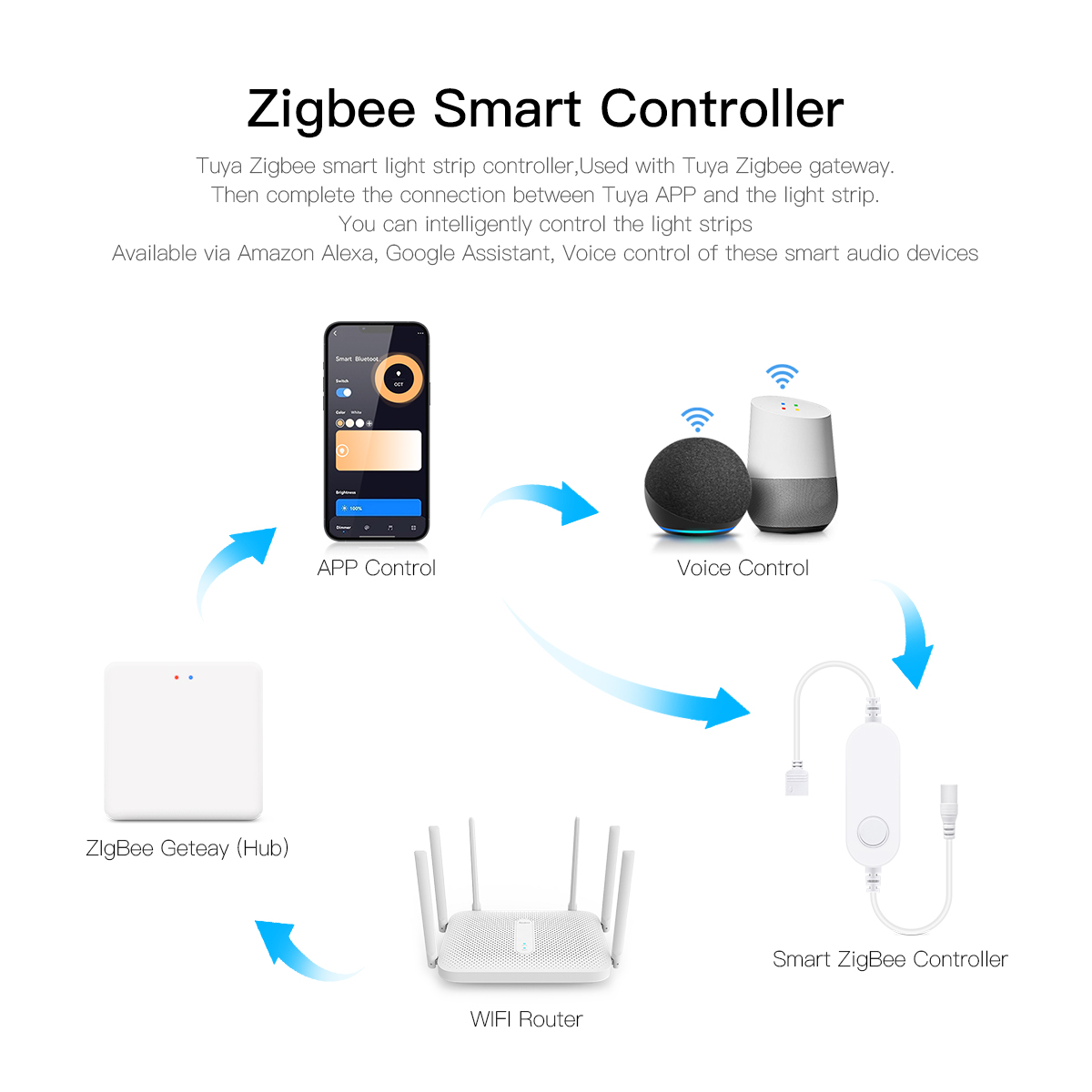 Светодиодный настенный светиль – обзор и цена Smart Home Llm