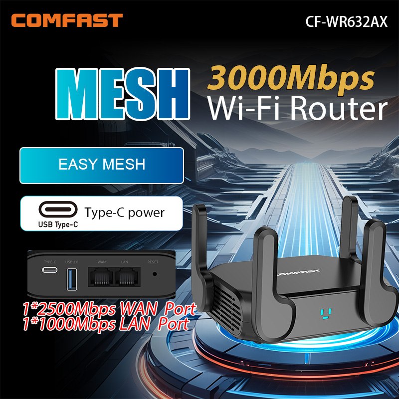 Comfast WIFI6 1800/3000 Мбит/с – обзор и цена Smart Home Router