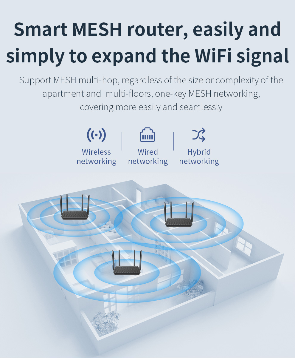Comfast WIFI6 1800/3000 Мбит/с – обзор и цена Smart Home Router