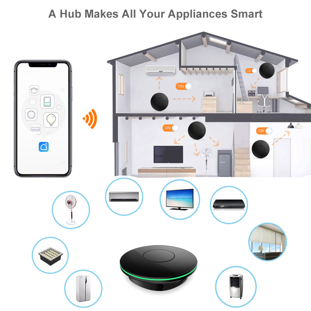 Wi-Fi ИК-пульт дистанционного  – обзор и цена Smart Home News
